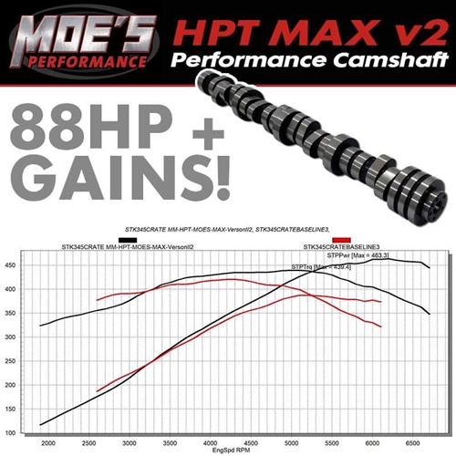 Competition Cams 5.7L VVT Hemi Phaser Limiter